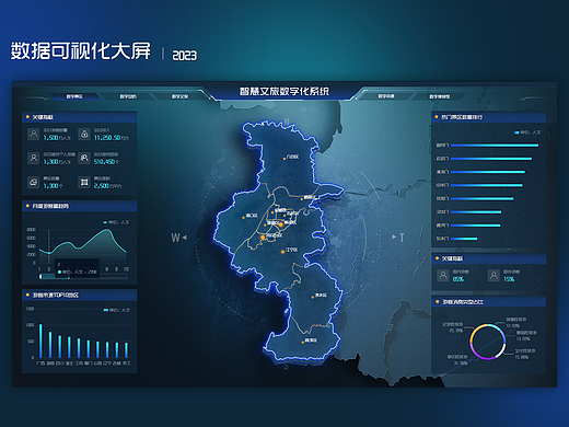 智慧文旅数字化系统