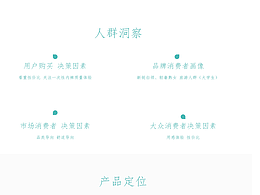 品牌調(diào)性的策劃