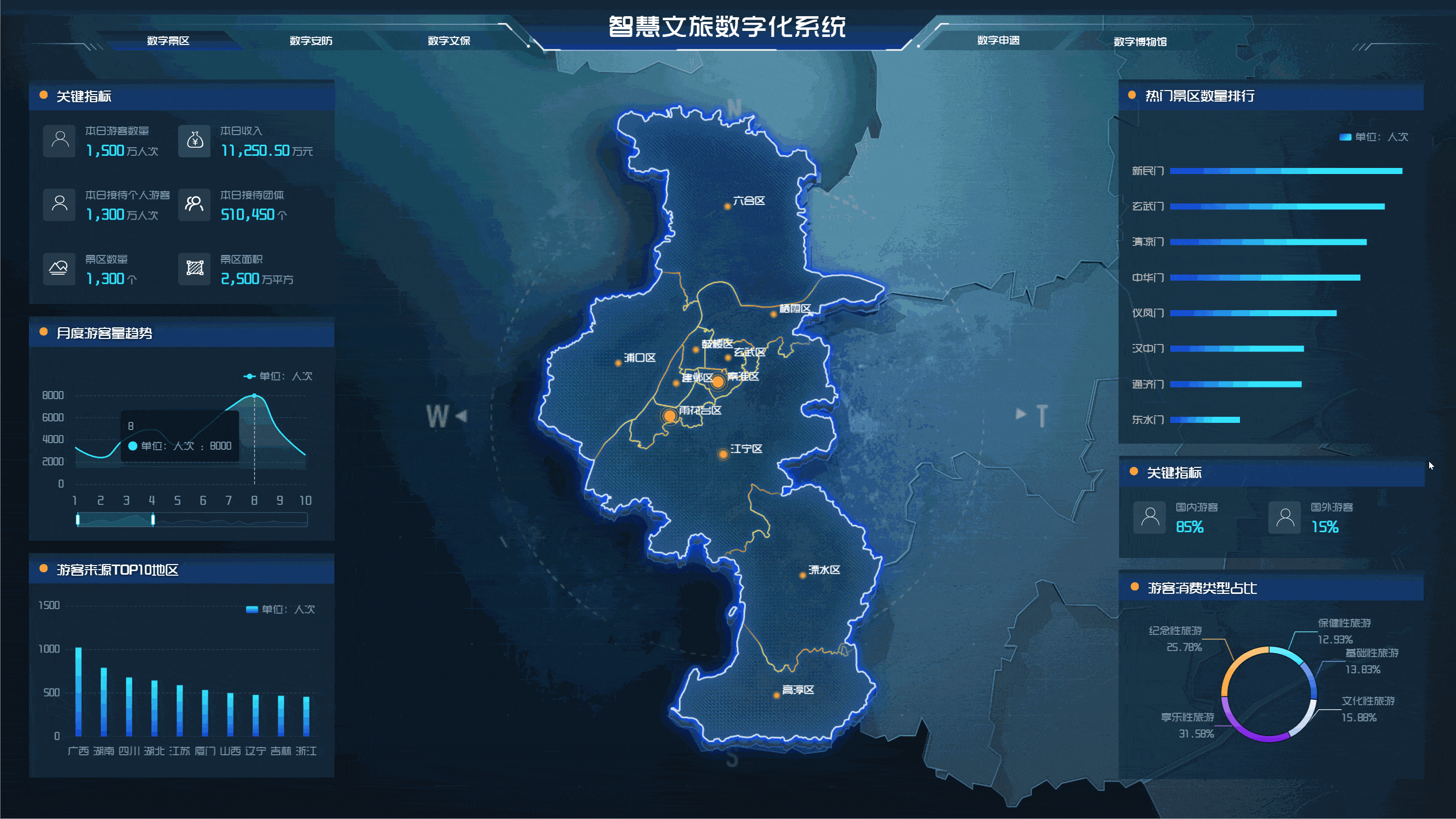 智慧文旅数字化系统（图ZMzc5ODM5Njg4） - 其他UI - 站酷设计师挑大梁原创素材 - 站酷ZCOOL