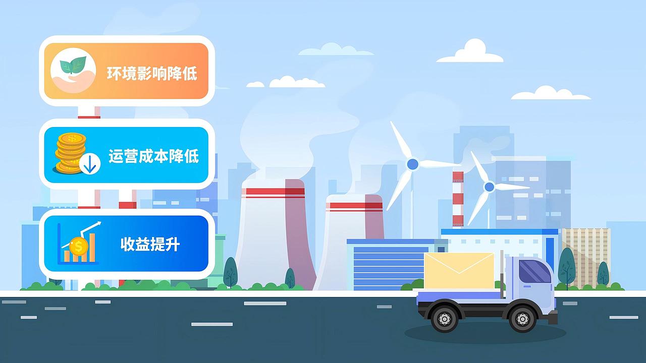 MG动画二维动画-中汽认证ESG报告编制