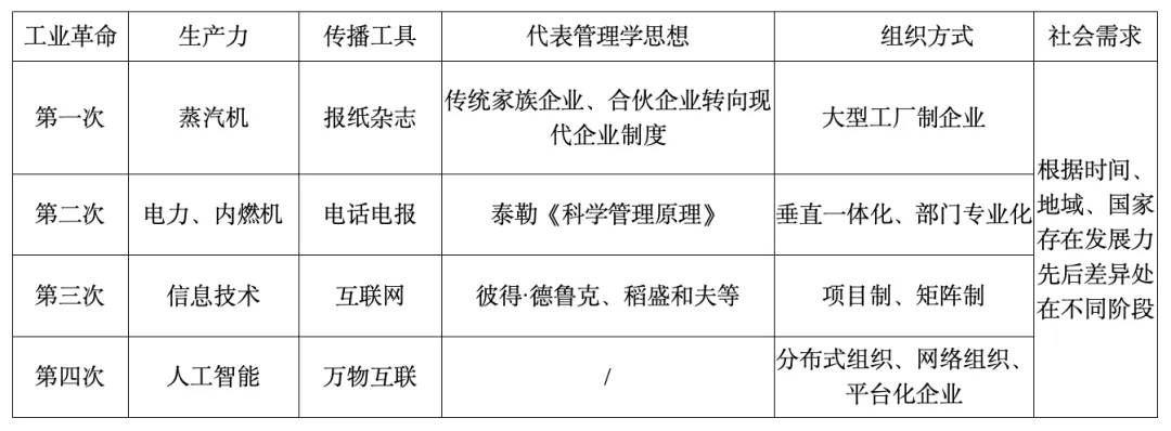 洞察商业的“变与不变”,让品牌创业更简单(图ZMTQ5NDQxNTY=) - 观点 - 站酷设计师站酷策划原创素材 - 站酷ZCOOL