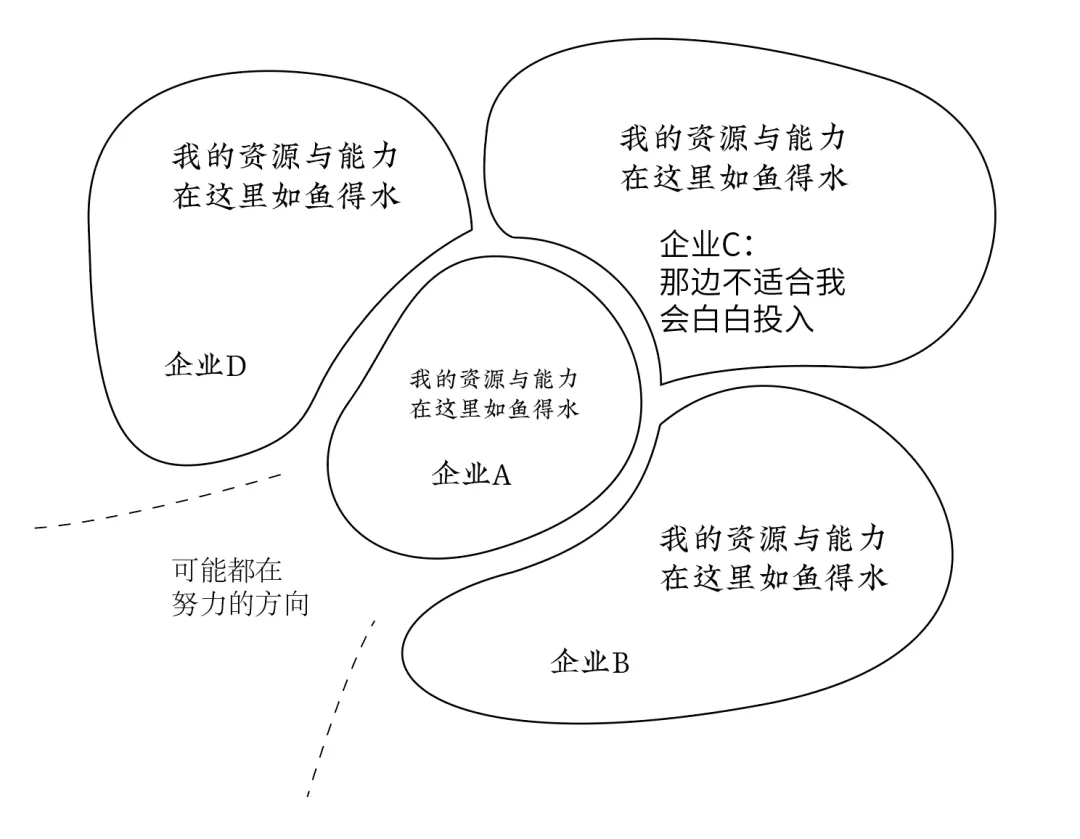 洞察商业的“变与不变”,让品牌创业更简单(图ZMTQ5NDQxNzI=) - 观点 - 站酷设计师站酷策划原创素材 - 站酷ZCOOL
