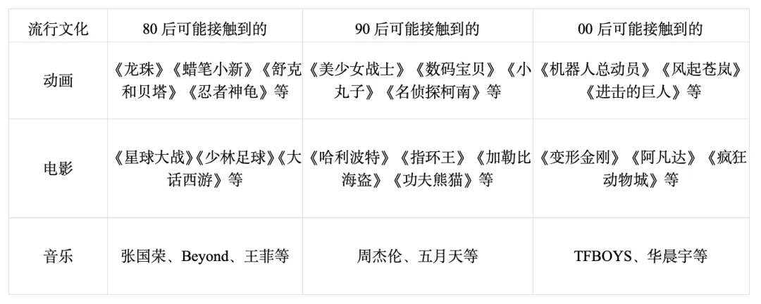 洞察商业的“变与不变”,让品牌创业更简单(图ZMTQ5NDQxODg=) - 观点 - 站酷设计师站酷策划原创素材 - 站酷ZCOOL