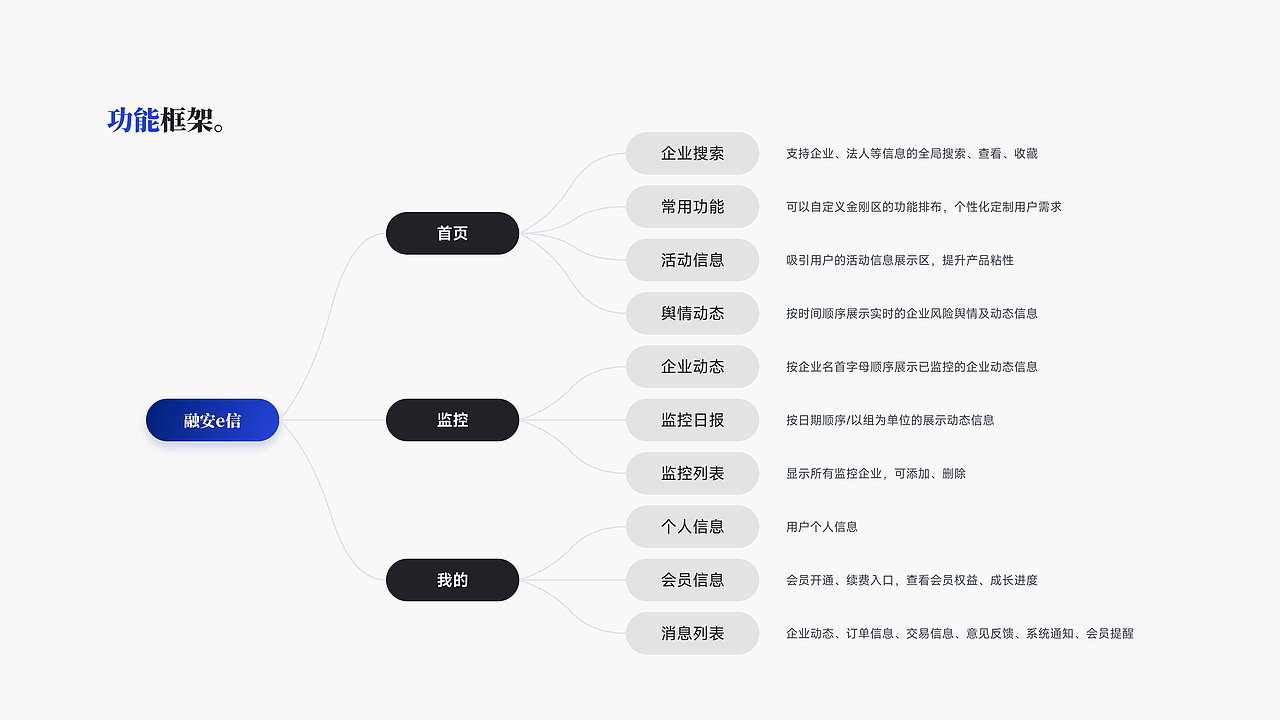 2024个人设计作品集（图ZMzc5ODgyNTEy） - 软件界面 - 站酷设计师暴躁的黑加仑原创素材 - 站酷ZCOOL