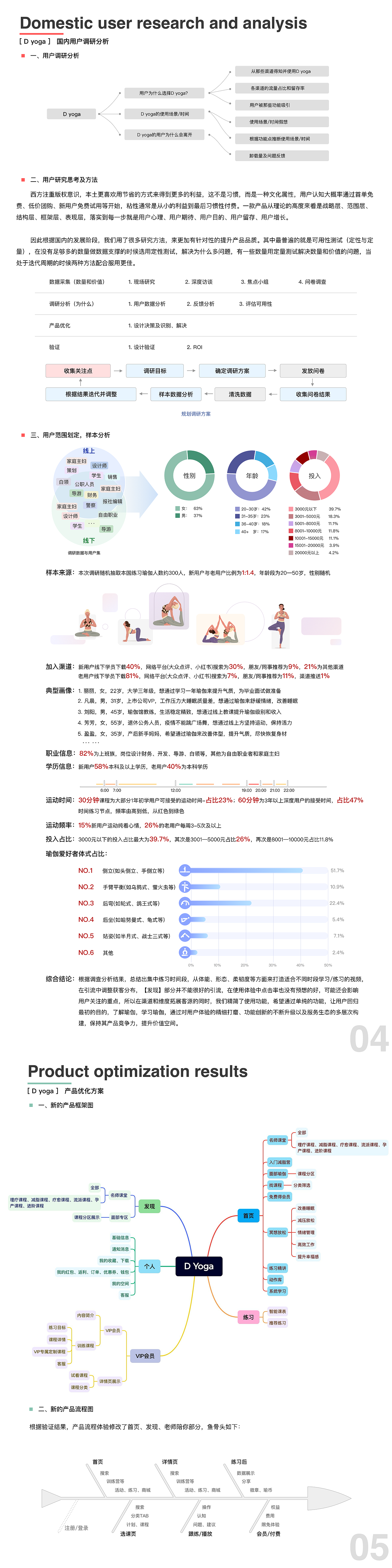 「2021」C端 D瑜伽数据分析与设计（总结）（图ZMzc5ODgzNTUy） - 交互/UE - 站酷设计师jade1220原创素材 - 站酷ZCOOL