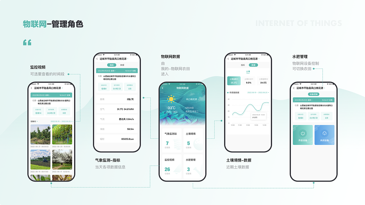 智慧农业-app