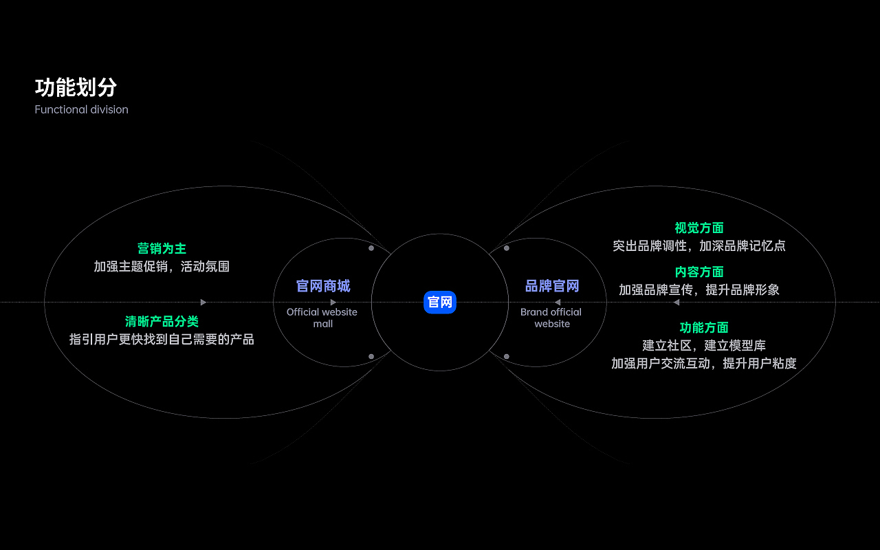 ANYCUBIC 官网/商城品牌视觉升级