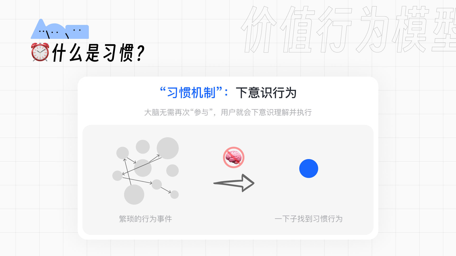 设计视角下用户习惯的养成和迁移(图ZMTQ5NDUwMjA=) - 观点 - 站酷设计师群核科技MCUX原创素材 - 站酷ZCOOL