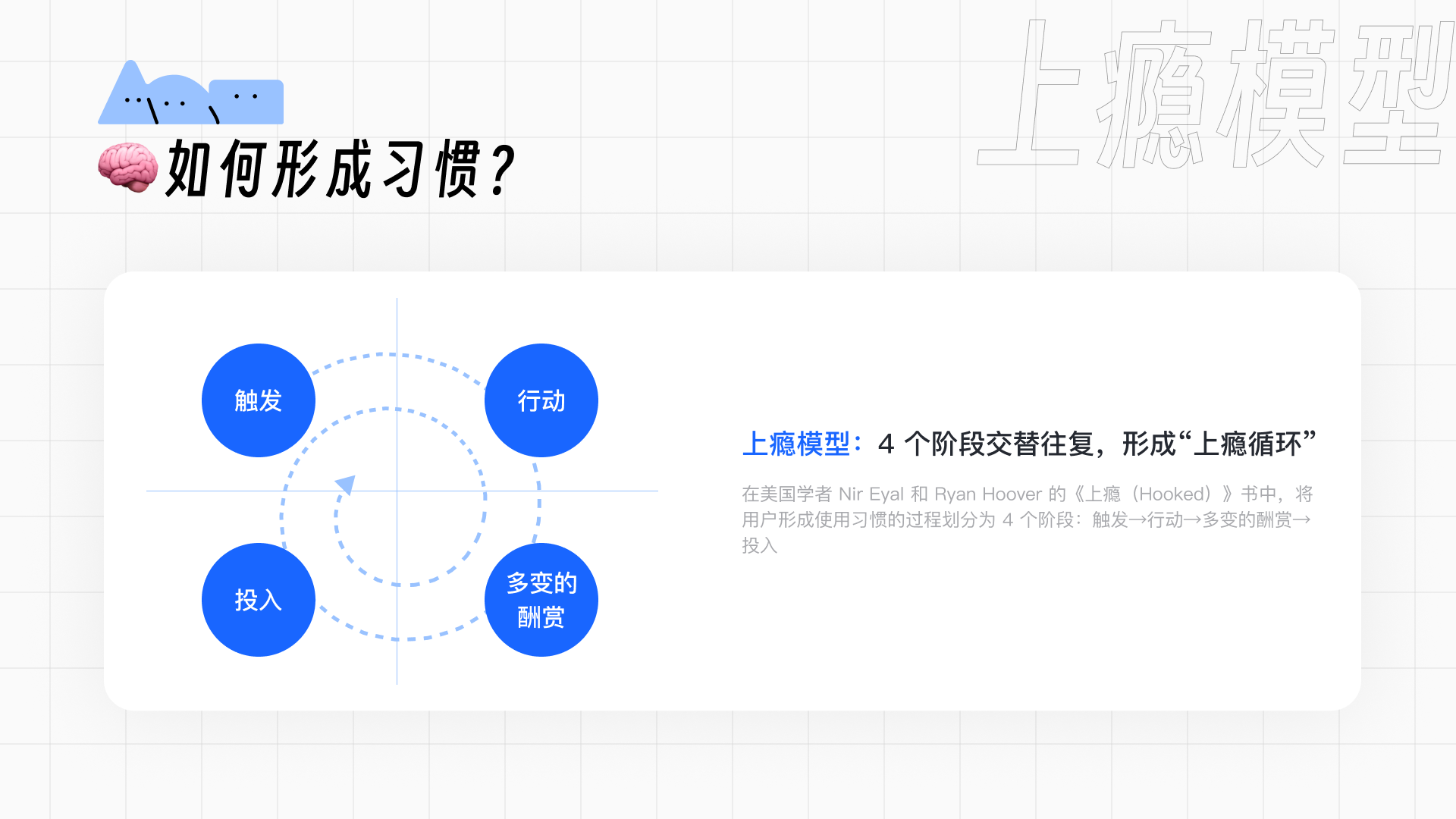 设计视角下用户习惯的养成和迁移(图ZMTQ5NDUwMzI=) - 观点 - 站酷设计师群核科技MCUX原创素材 - 站酷ZCOOL