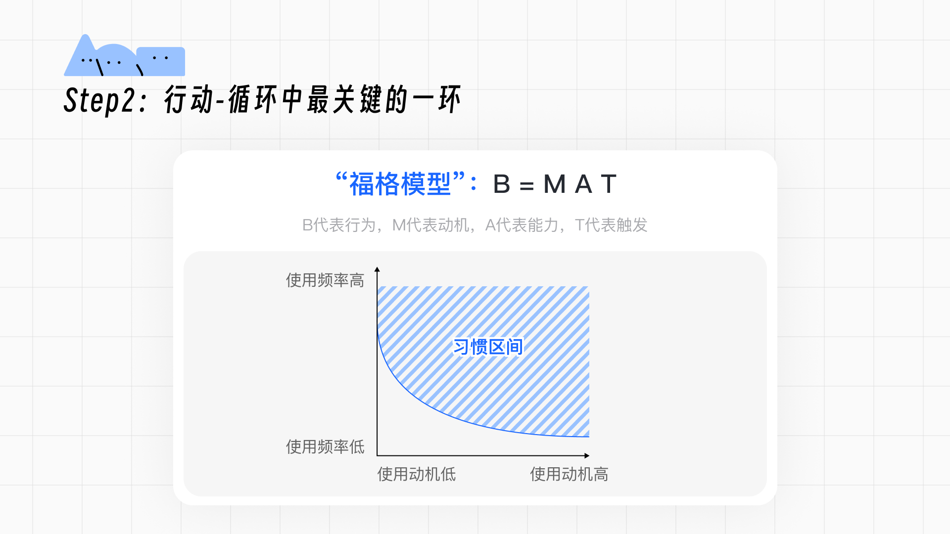 设计视角下用户习惯的养成和迁移(图ZMTQ5NDUwNDQ=) - 观点 - 站酷设计师群核科技MCUX原创素材 - 站酷ZCOOL