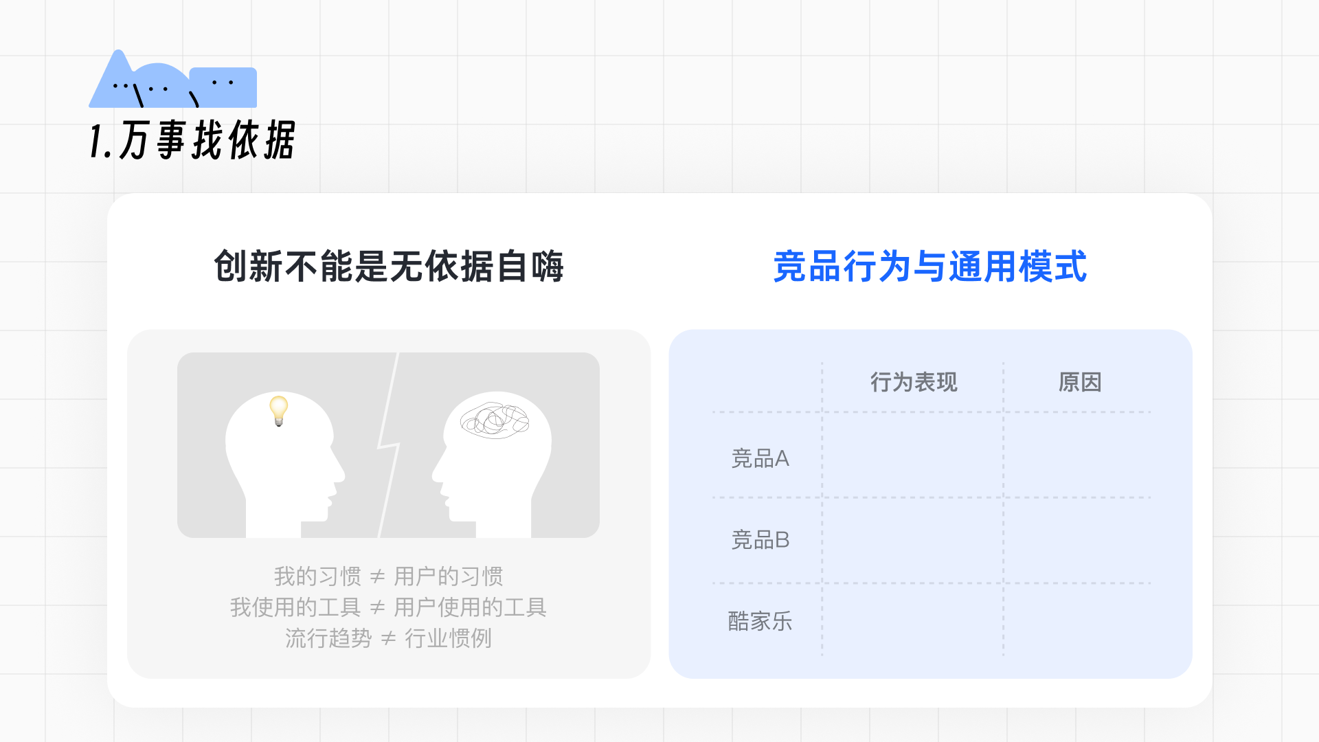 设计视角下用户习惯的养成和迁移(图ZMTQ5NDUwNjQ=) - 观点 - 站酷设计师群核科技MCUX原创素材 - 站酷ZCOOL