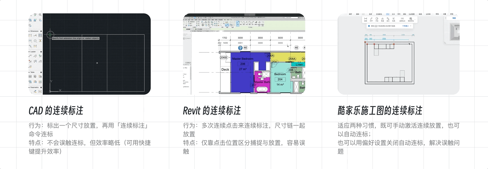 设计视角下用户习惯的养成和迁移(图ZMTQ5NDUwNjg=) - 观点 - 站酷设计师群核科技MCUX原创素材 - 站酷ZCOOL