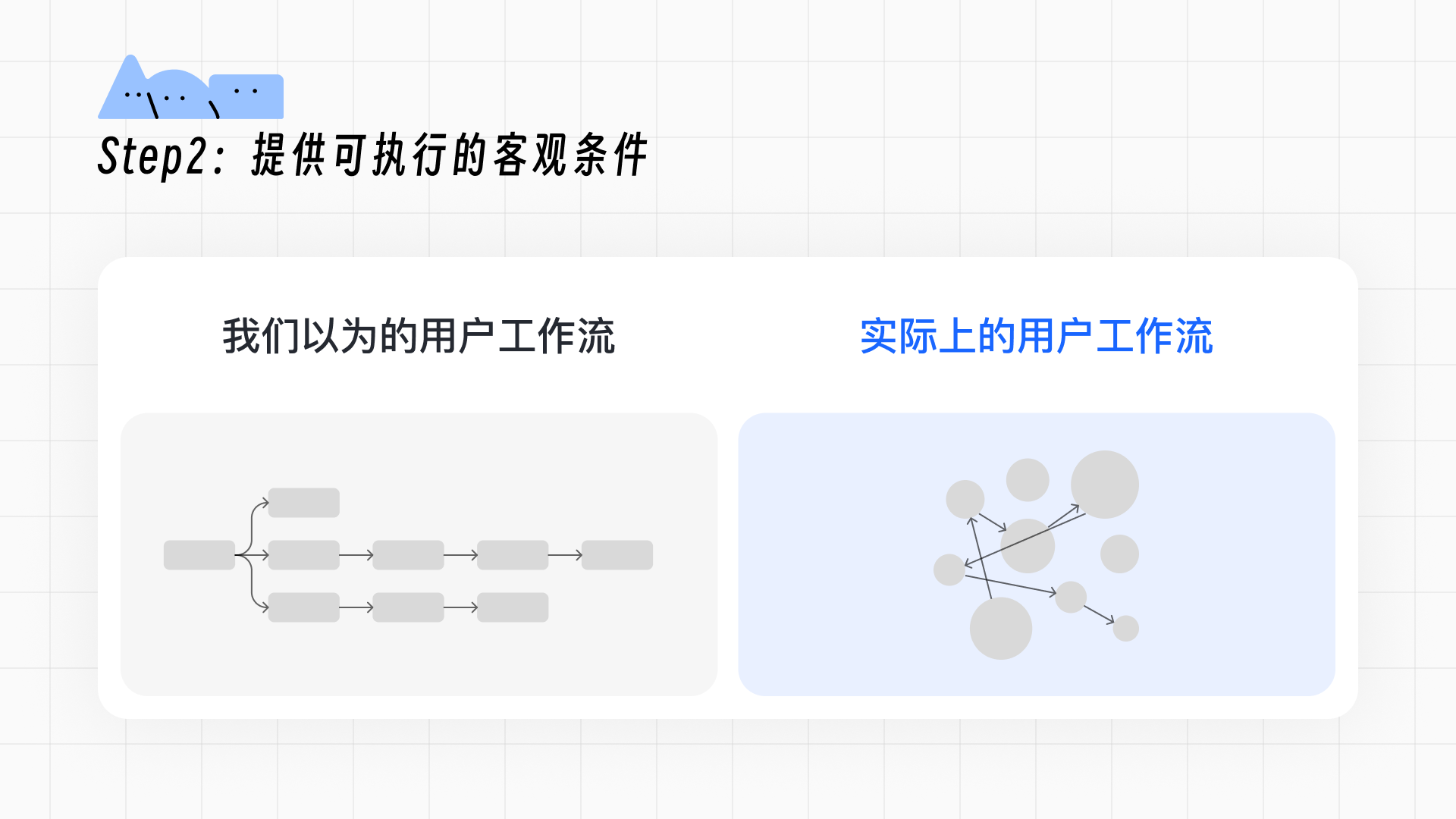 设计视角下用户习惯的养成和迁移(图ZMTQ5NDUwODg=) - 观点 - 站酷设计师群核科技MCUX原创素材 - 站酷ZCOOL