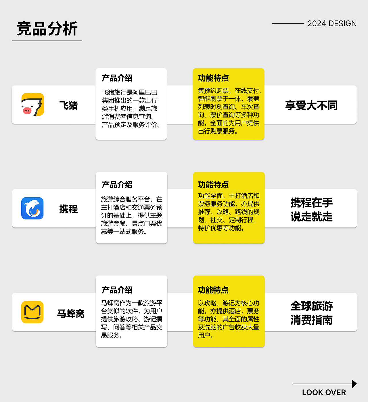 鼠趣行APP（图ZMzc5OTcwMDEy） - APP界面 - 站酷设计师Z010956013原创素材 - 站酷ZCOOL