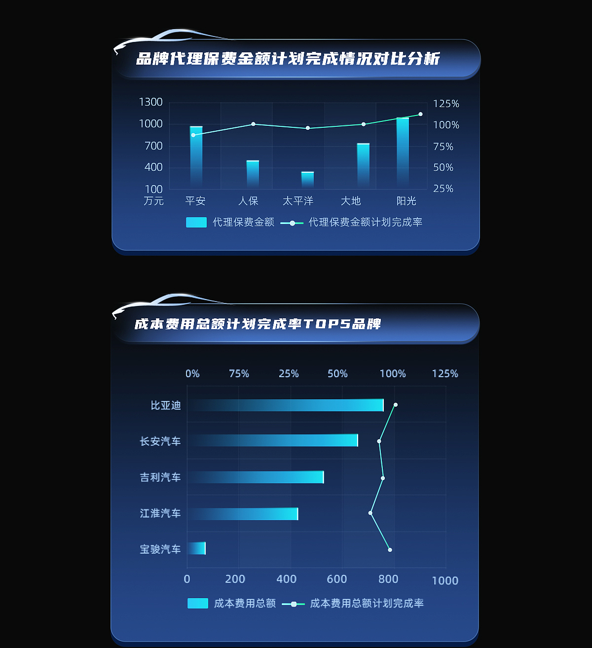 车企核心KPI监控系统（图ZMzc5OTk5MTQw） - 其他UI - 站酷设计师oonttx原创素材 - 站酷ZCOOL