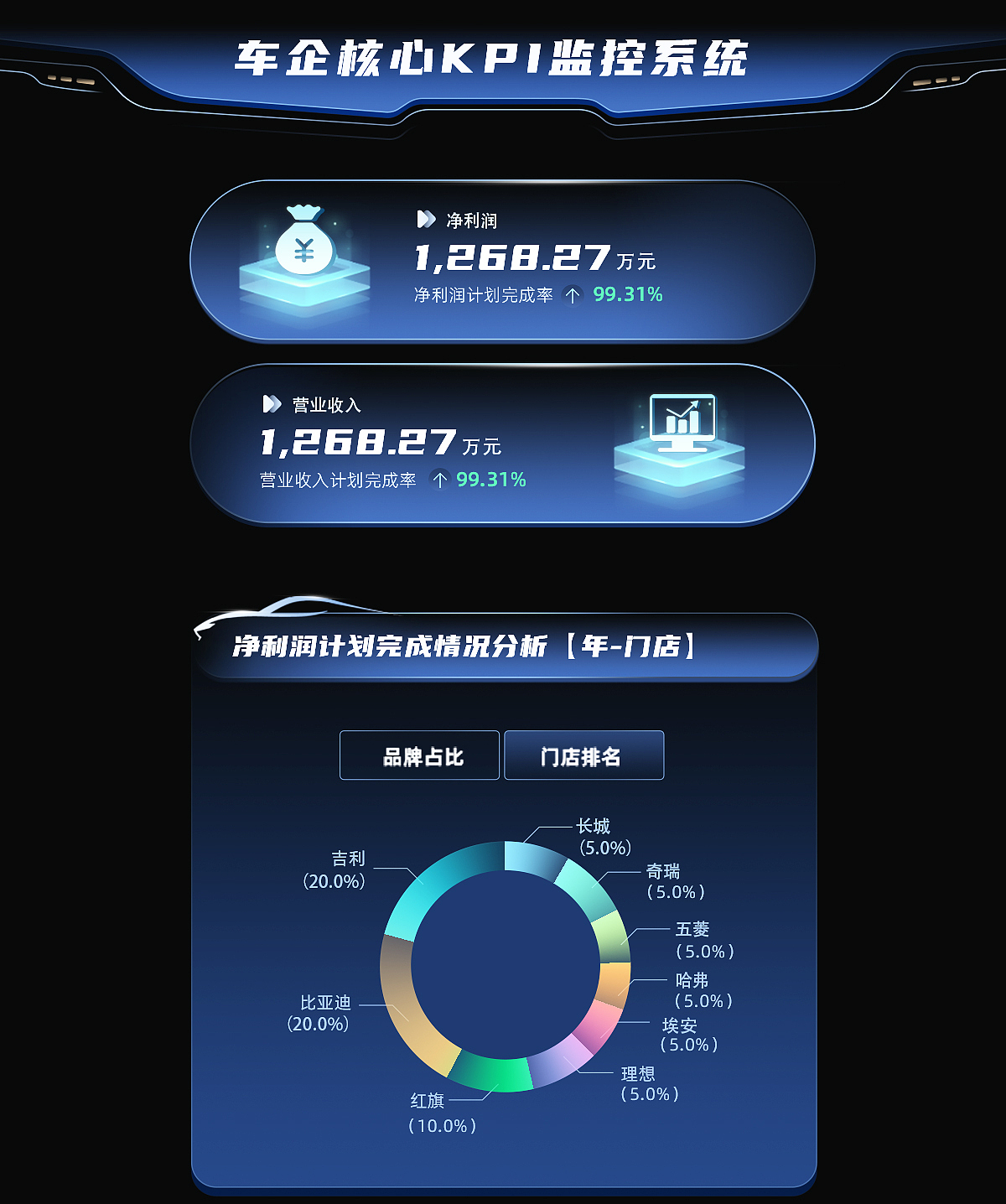 车企核心KPI监控系统（图ZMzc5OTk5MTM2） - 其他UI - 站酷设计师oonttx原创素材 - 站酷ZCOOL