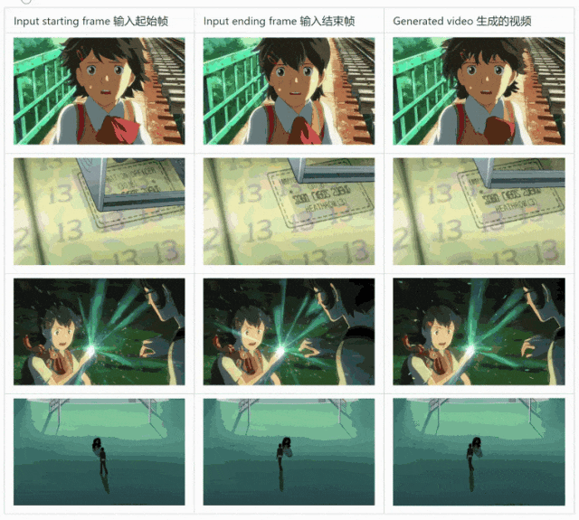 ToonCrafter:开源动画插帧工具,生成一系列动画帧