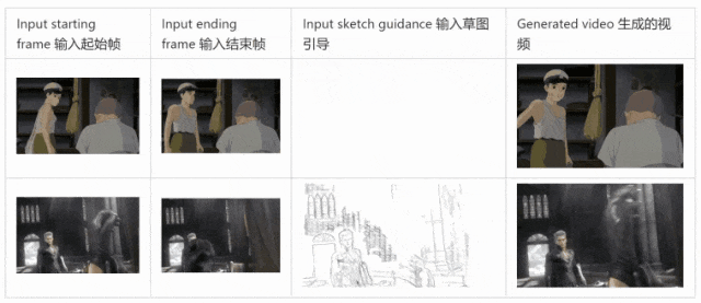 ToonCrafter:开源动画插帧工具,生成一系列动画帧