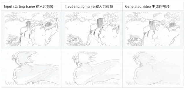 ToonCrafter:开源动画插帧工具,生成一系列动画帧