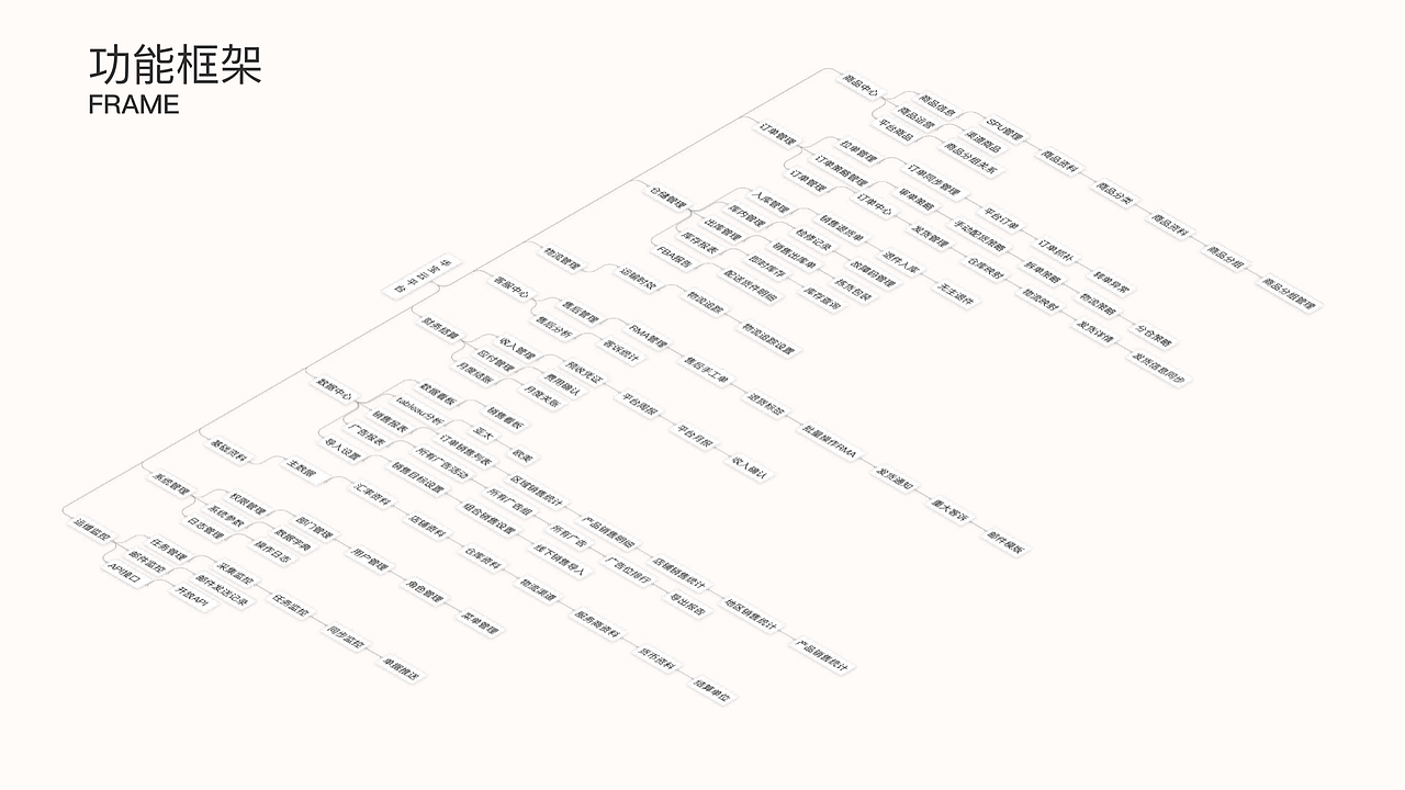 作品集（图ZMzgwMDY3NjQw） - 软件界面 - 站酷设计师running7原创素材 - 站酷ZCOOL