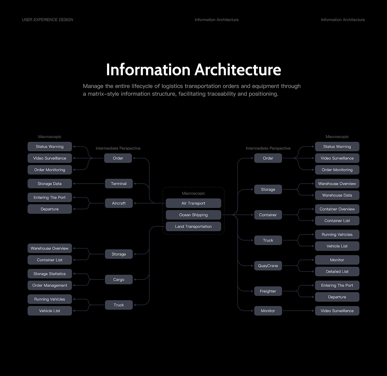 智慧仓储物流解决方案