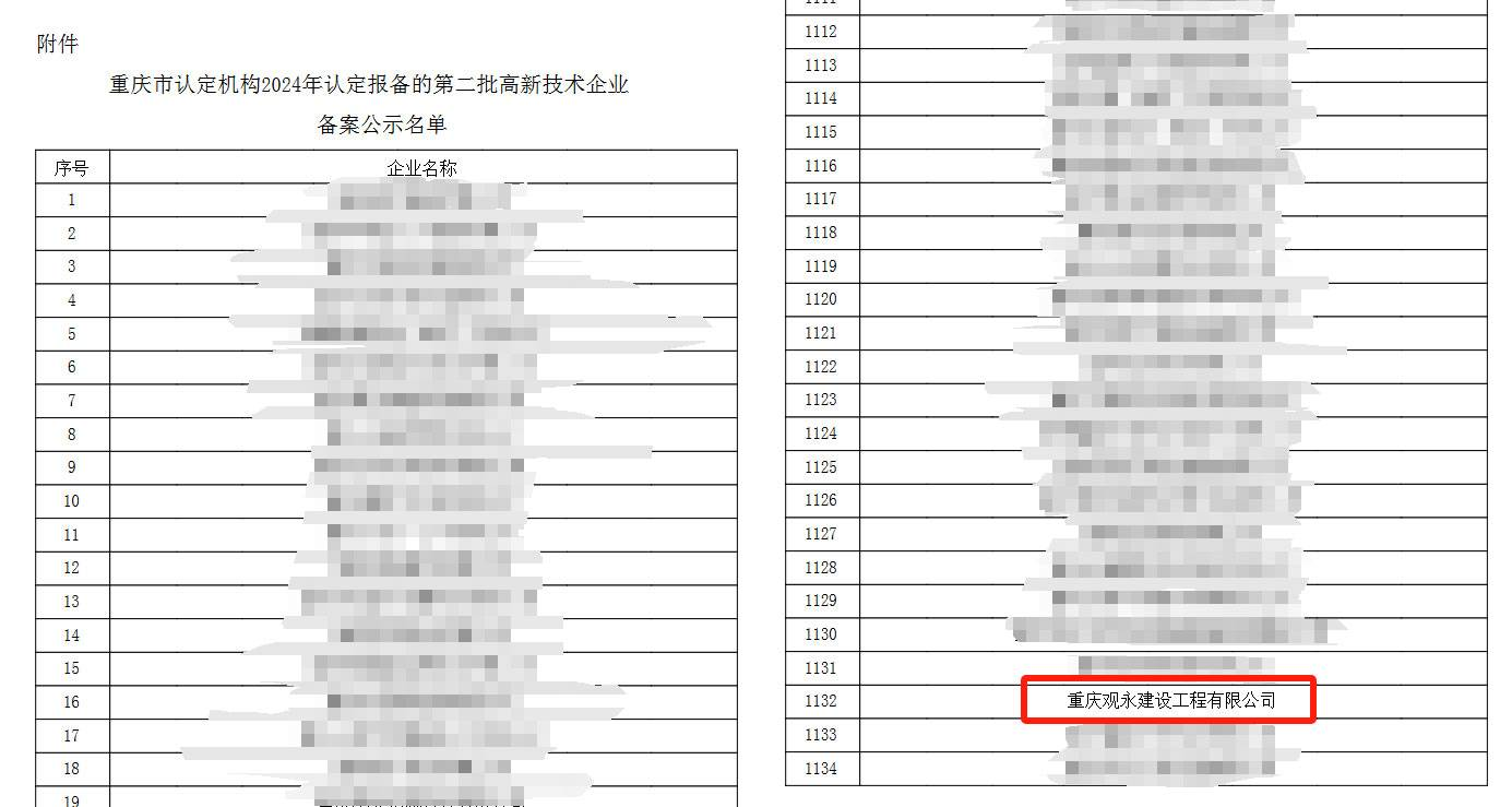 喜报｜热烈祝贺“观永建设”顺利通过国家“高新技术企业”认定！（图ZMTQ5NDY2OTY=） - 资讯 - 站酷设计师第一资讯播报原创素材 - 站酷ZCOOL