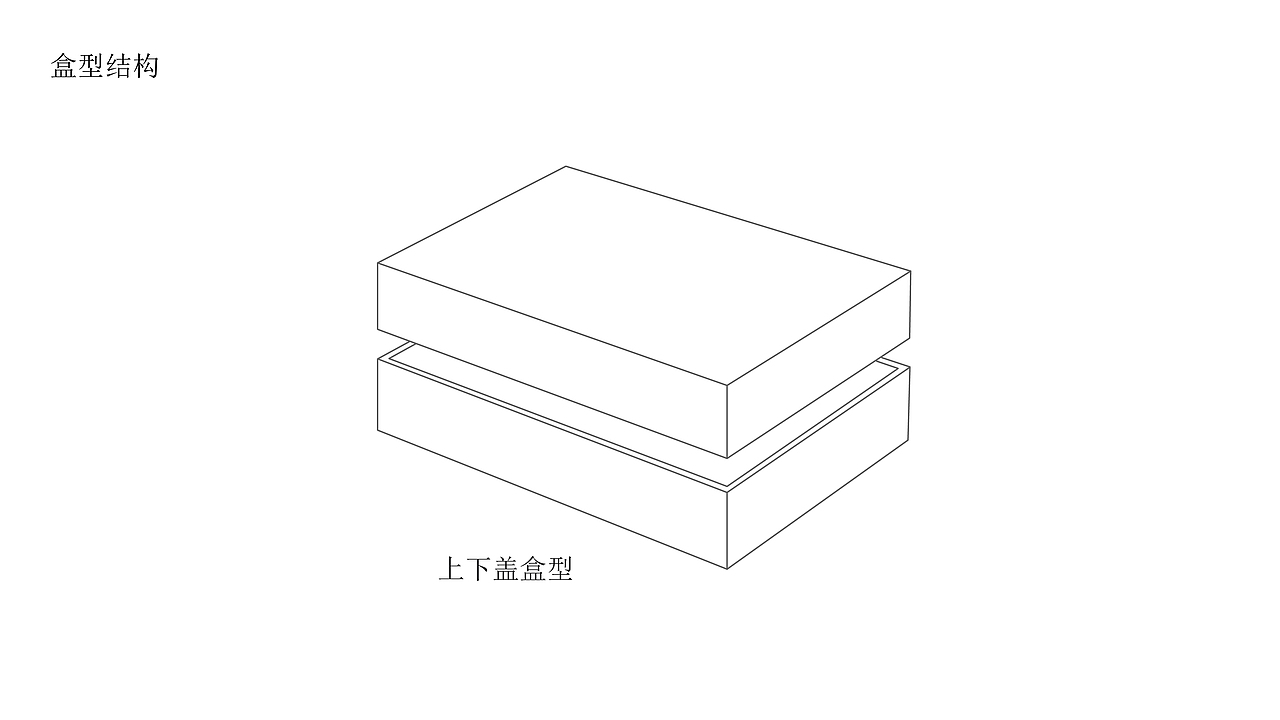 索非亚 ╳ 盒胜盒 | 商务礼盒设计（图ZMzgwMDk1NzQ4） - 包装 - 站酷设计师盒胜盒DOUBOX原创素材 - 站酷ZCOOL