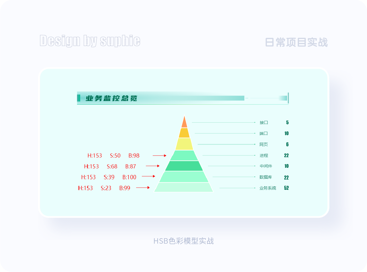 7大色彩技巧让你界面更吸睛（图ZMTQ5NDY4ODg=） - 观点 - 站酷设计师姝斐suphie原创素材 - 站酷ZCOOL