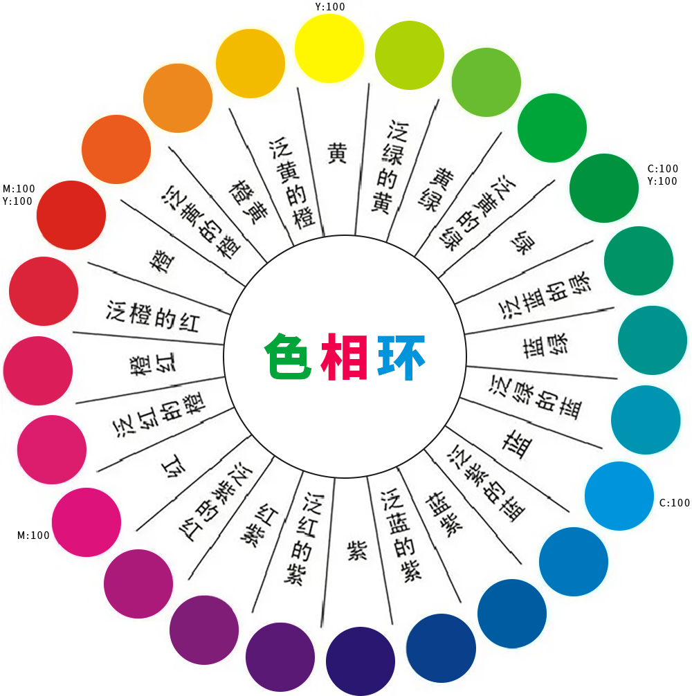 7大色彩技巧让你界面更吸睛（图ZMTQ5NDcwNTI=） - 观点 - 站酷设计师姝斐suphie原创素材 - 站酷ZCOOL