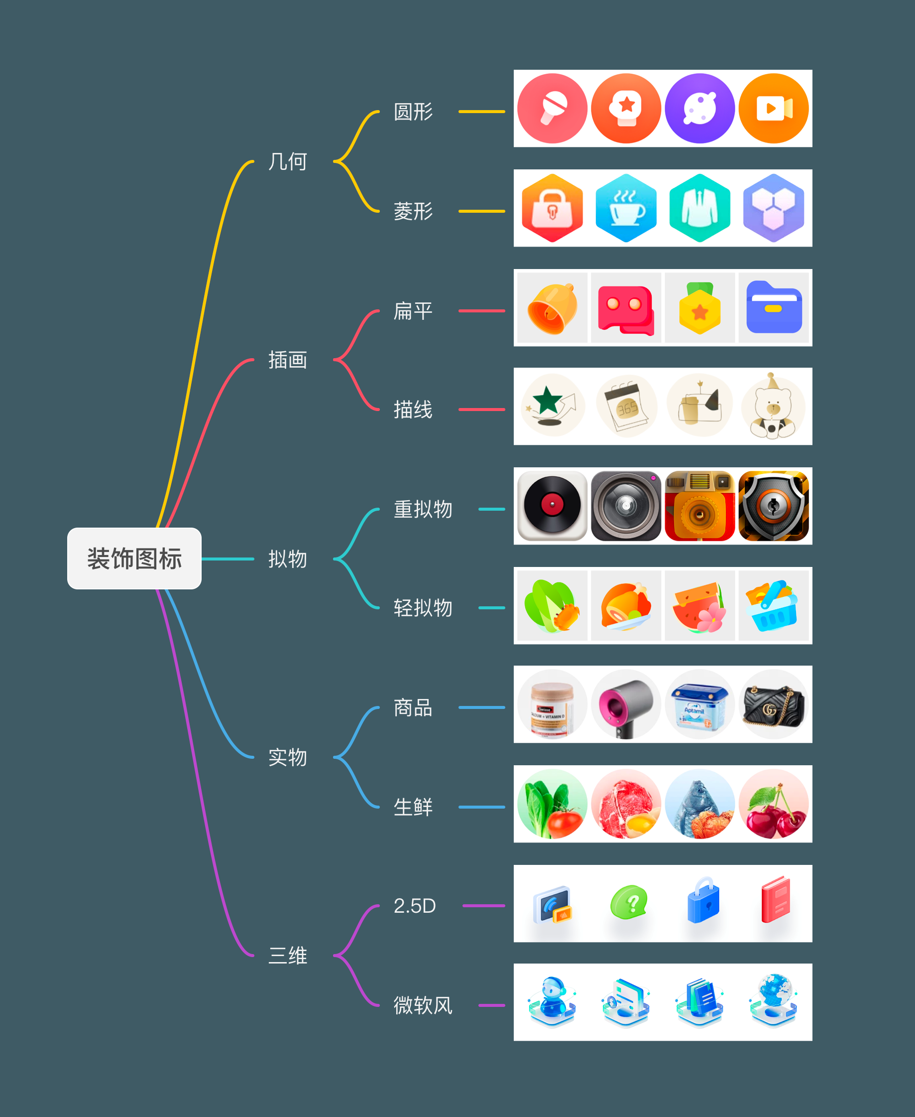 图标设计能力怎么提升?(图ZMTQ5NDcwODQ=) - 观点 - 站酷设计师酸梅干超人原创素材 - 站酷ZCOOL