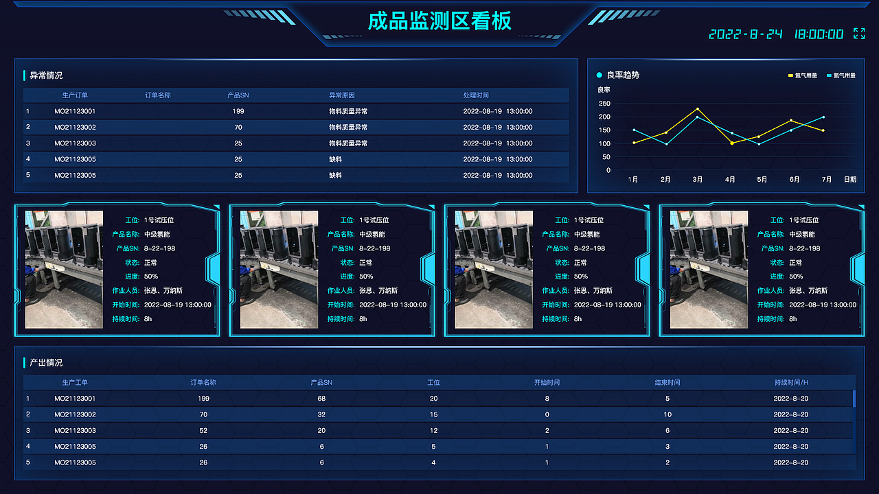 供氢系统计划管理看板