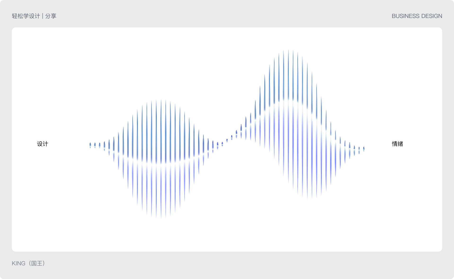 设计分享 | B端设计情绪价值（图ZMTQ5NDcyNDA=） - 观点 - 站酷设计师King国王刘原创素材 - 站酷ZCOOL