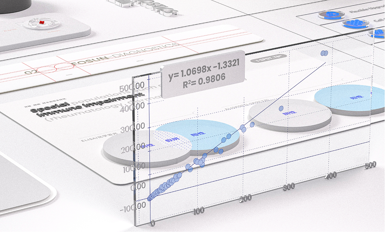 复星诊断产品手册设计与规范（图ZMzgwMTQxMjM2） - 书籍/画册 - 站酷设计师苗宏伟丨慕白设计原创素材 - 站酷ZCOOL