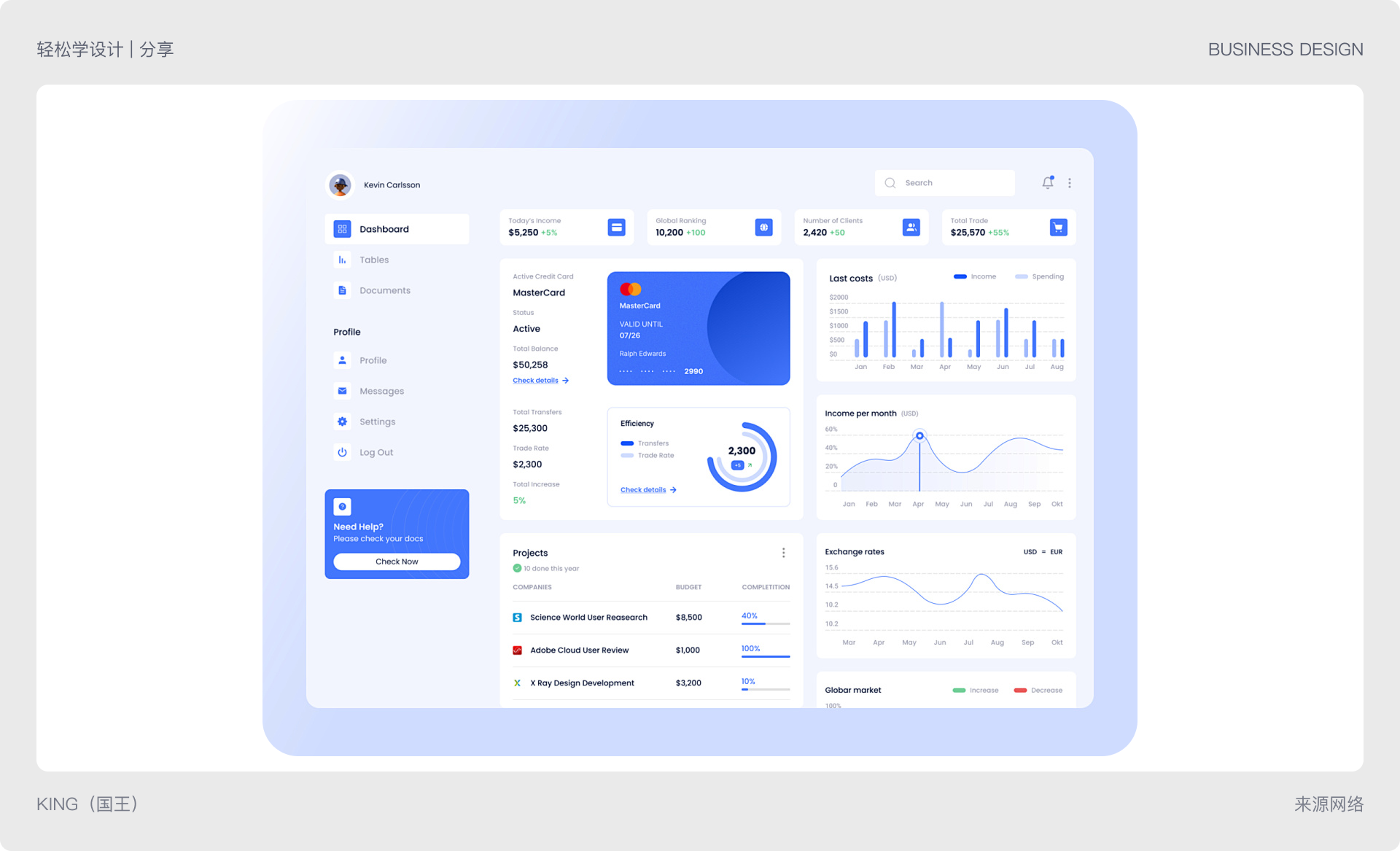 设计分享 | B端设计情绪价值（图ZMTQ5NDcyODQ=） - 观点 - 站酷设计师King国王刘原创素材 - 站酷ZCOOL