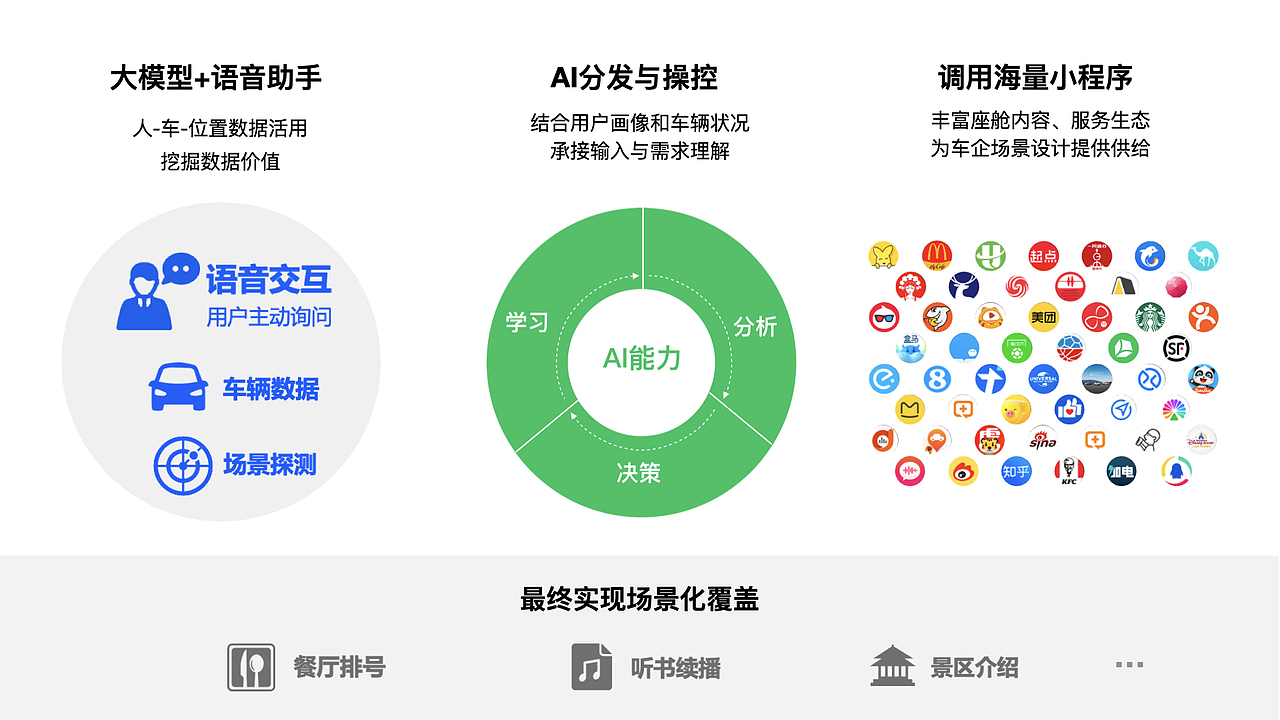 聊聊车载小程序（图ZMzgwMTQ1ODcy） - 交互/UE - 站酷设计师一航一帆原创素材 - 站酷ZCOOL