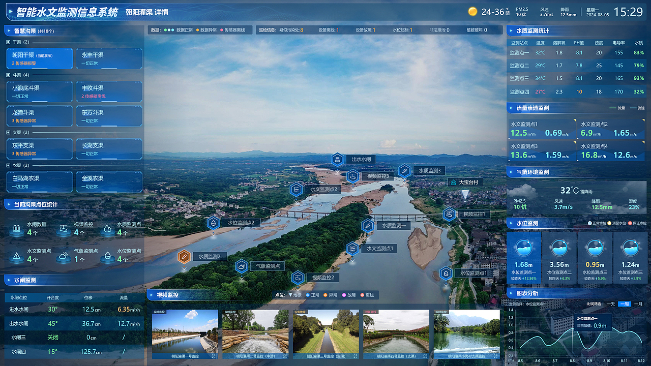 智能水文监测信息系统