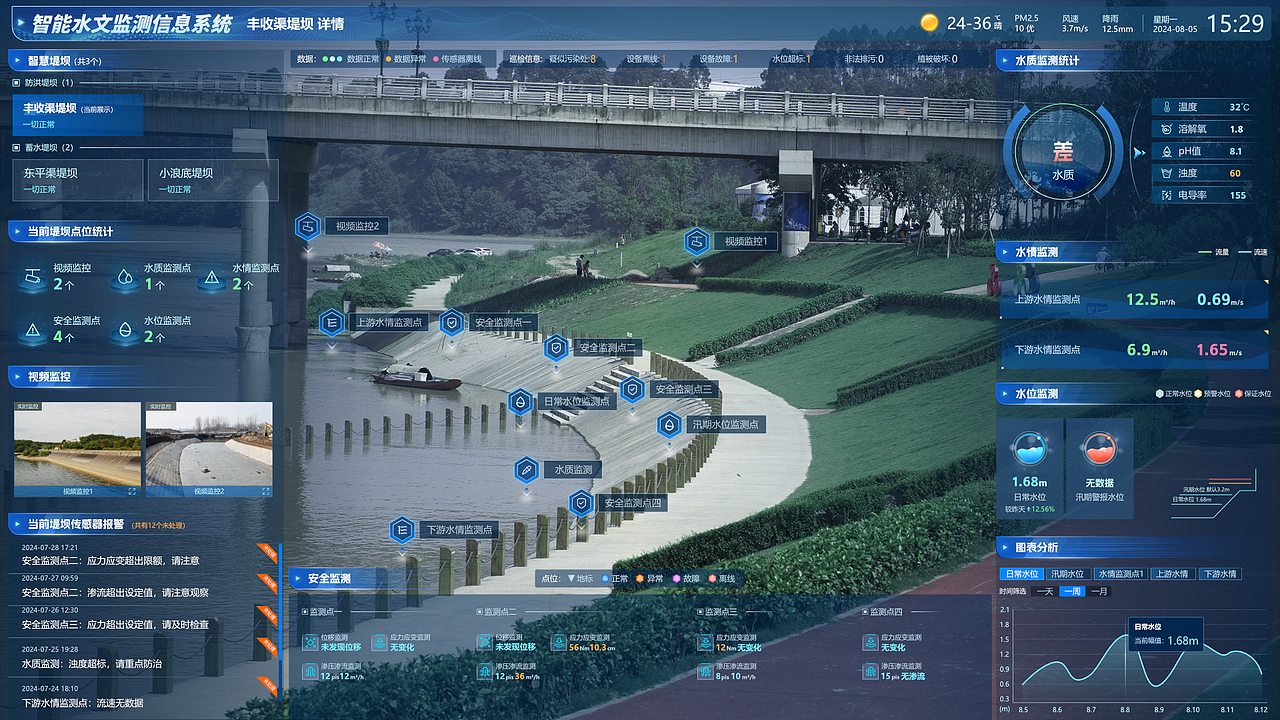 智能水文监测信息系统