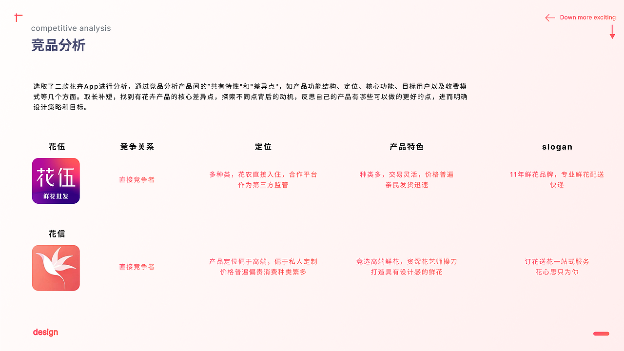 《亿硕花卉 App：指尖上的缤纷花园》（图ZMzgwMTYwNDI4） - APP界面 - 站酷设计师深海里的可可茶原创素材 - 站酷ZCOOL