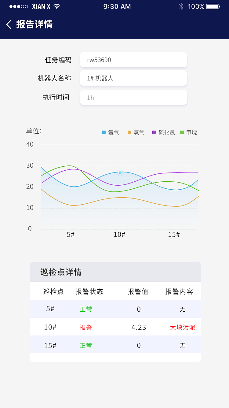机器人小程序操作平台（图ZMzgwMTY3NzY0） - APP界面 - 站酷设计师xiaxing123原创素材 - 站酷ZCOOL