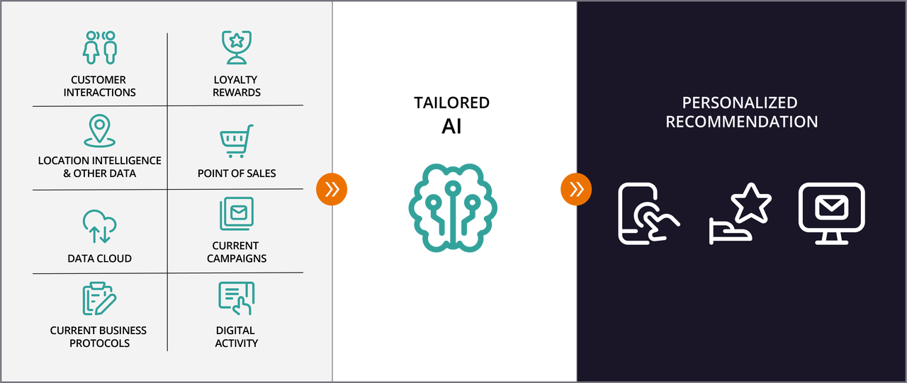 超全盘点！2024年值得关注的15个UX/UI设计趋势