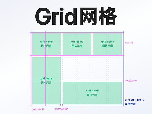 Grid网格：每个设计师都应掌握的前端知识（第3弹）