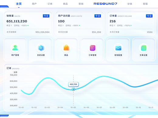 B端CRMEB概念稿——后台系统
