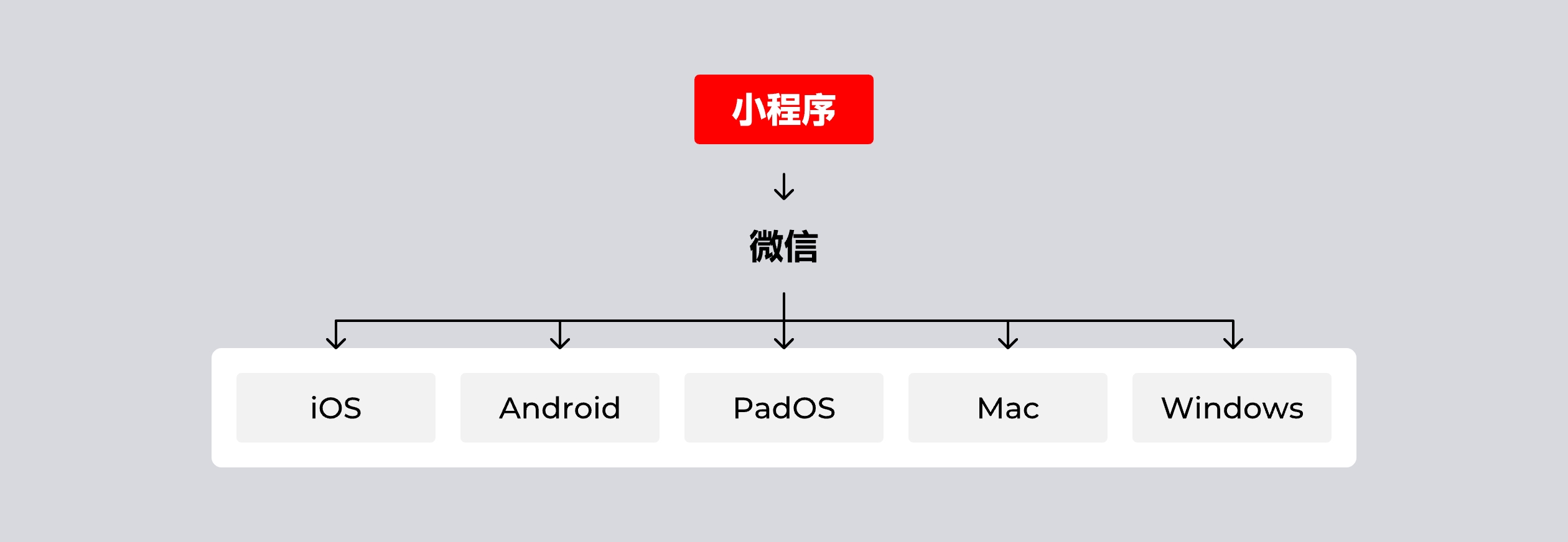 小程序尺寸，一篇搞定（图ZMTQ5NDgyMjA=） - 观点 - 站酷设计师酸梅干超人原创素材 - 站酷ZCOOL