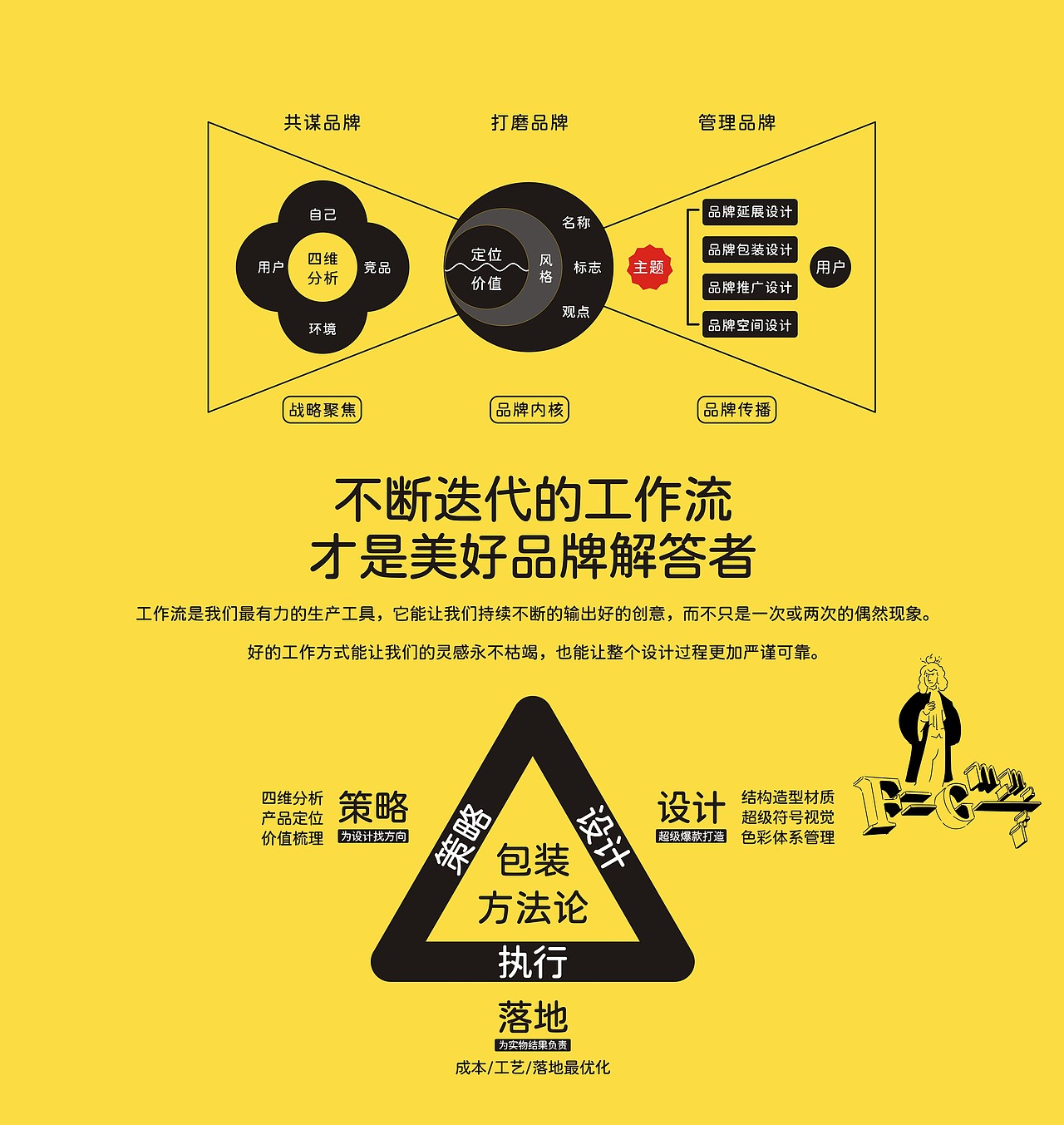 坐标西安｜一家纯粹的品牌/包装设计公司（图ZMzgwMjQ5MTI0） - 品牌 - 站酷设计师西安包装设计公司原创素材 - 站酷ZCOOL