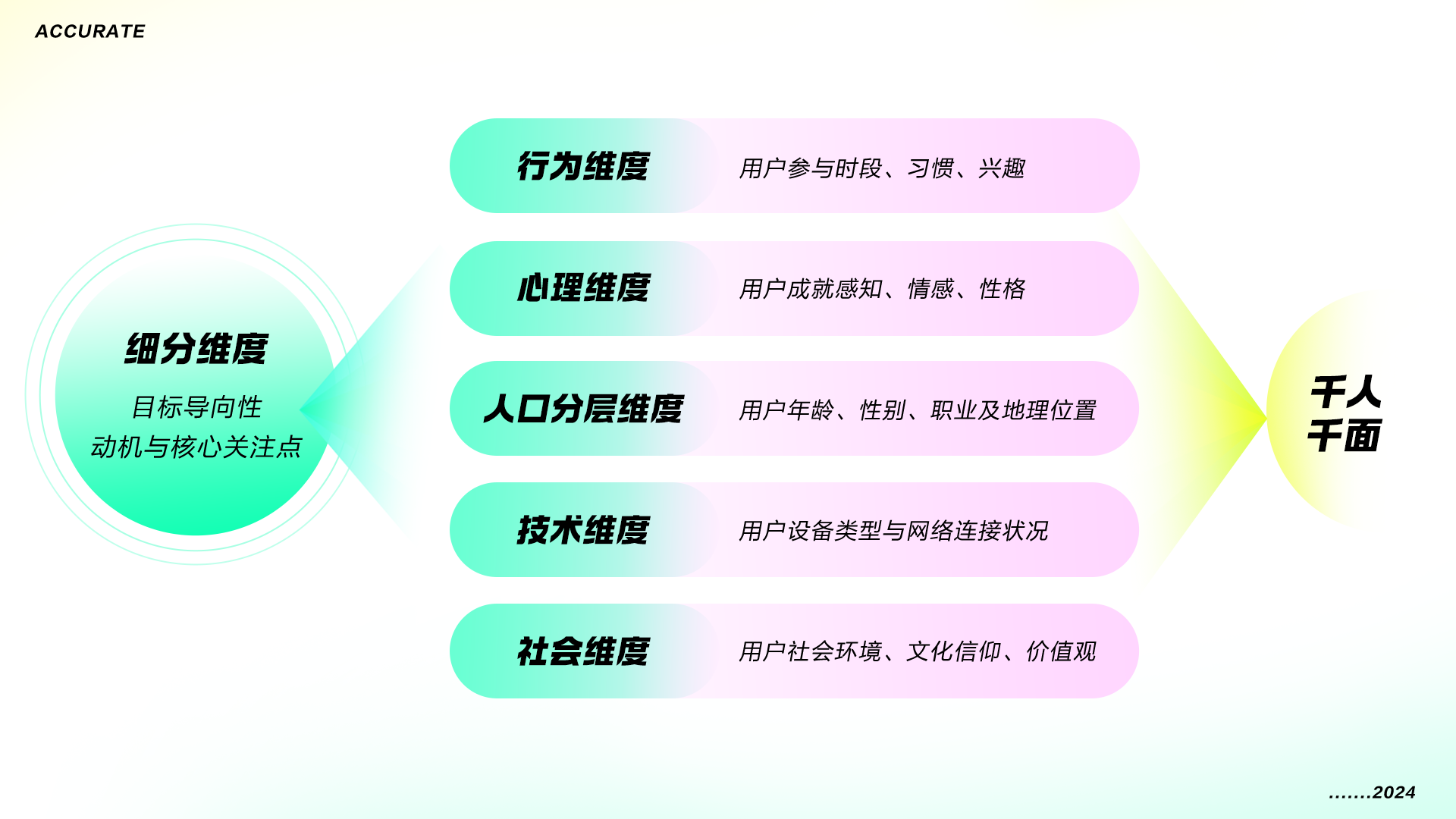 精准触达，定制盛宴：细分用户下的玩法与视觉运营策略（图ZMTQ5NDg0MzY=） - 教程 - 站酷设计师百度MEUX原创素材 - 站酷ZCOOL