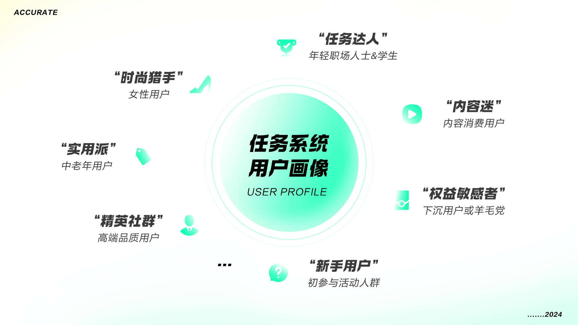 精准触达，定制盛宴：细分用户下的玩法与视觉运营策略（图ZMTQ5NDg0NDQ=） - 教程 - 站酷设计师百度MEUX原创素材 - 站酷ZCOOL