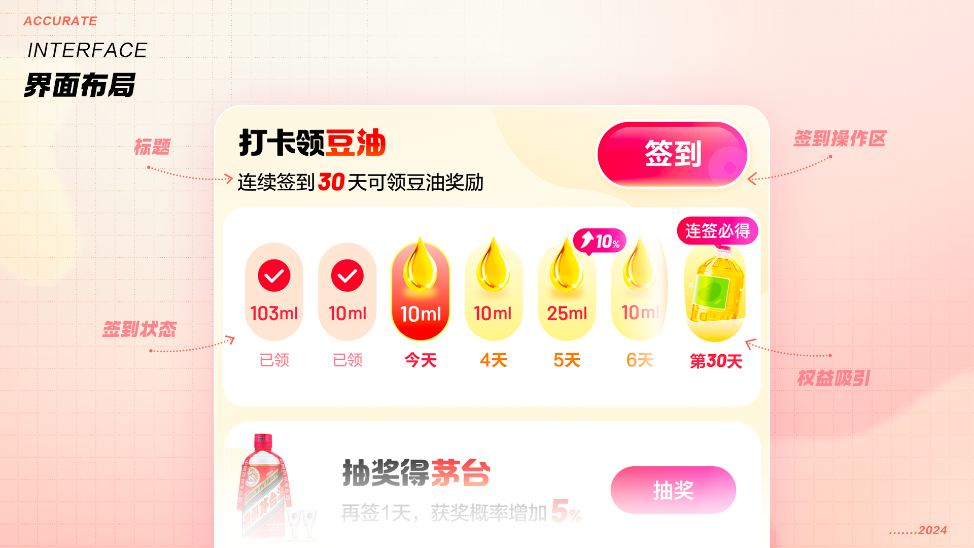 精准触达，定制盛宴：细分用户下的玩法与视觉运营策略（图ZMTQ5NDg0NzY=） - 教程 - 站酷设计师百度MEUX原创素材 - 站酷ZCOOL