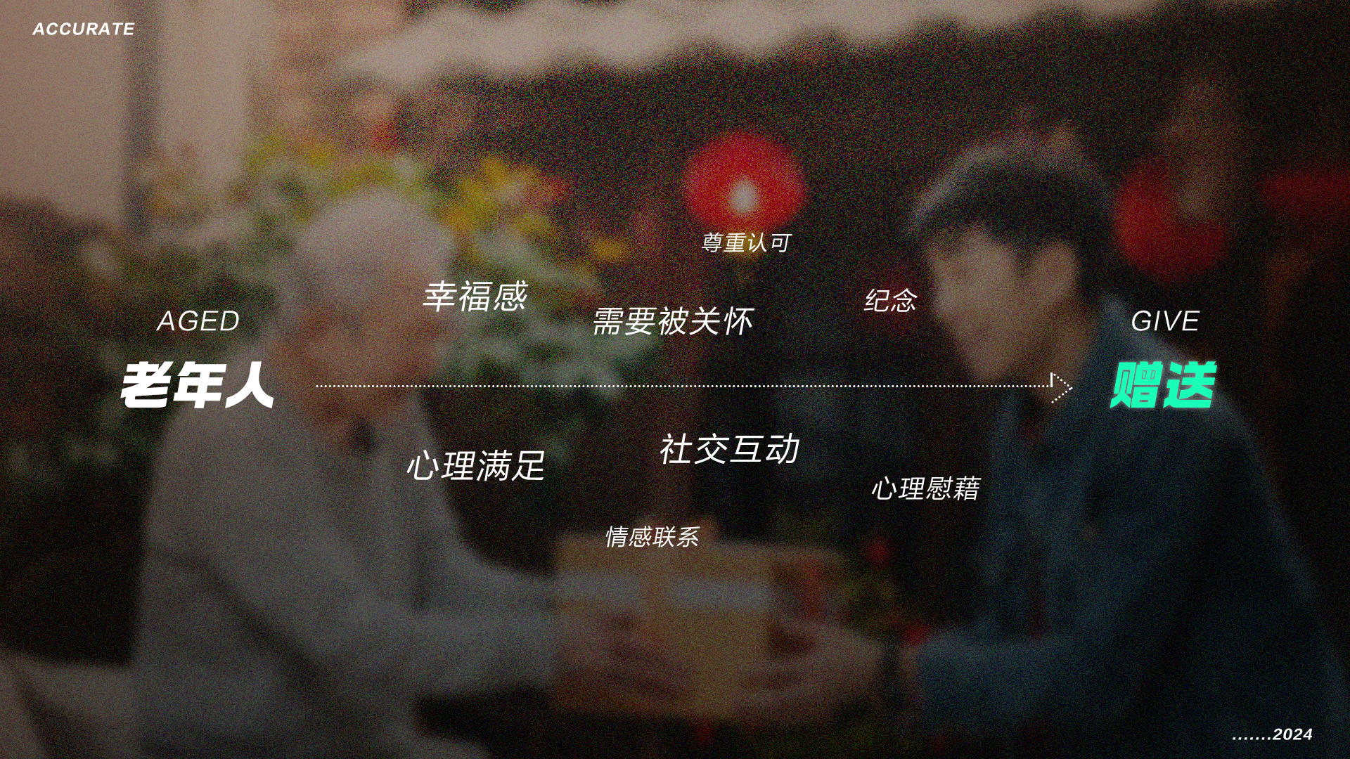 精准触达，定制盛宴：细分用户下的玩法与视觉运营策略（图ZMTQ5NDg0NTI=） - 教程 - 站酷设计师百度MEUX原创素材 - 站酷ZCOOL