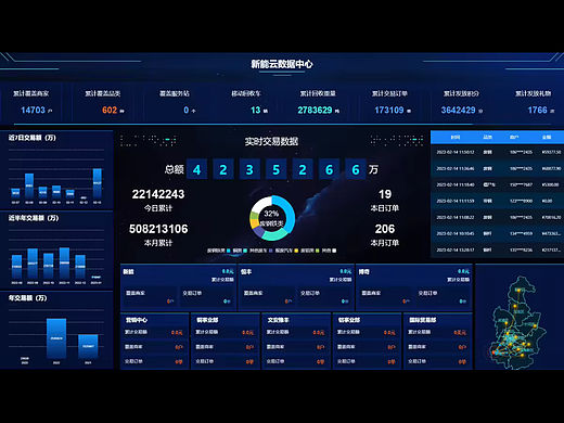 系统数据大屏设计