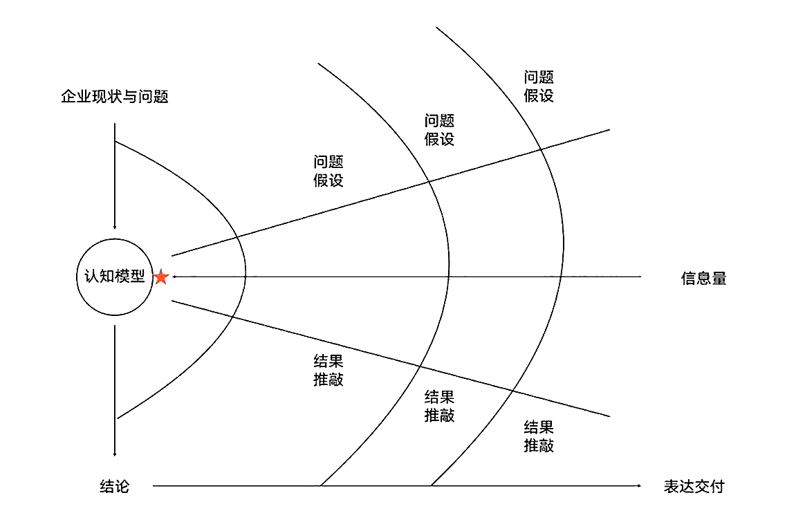 学会市场调研,帮助品牌发现经营问题(图ZMTQ5NDg1NDg=) - 观点 - 站酷设计师站酷策划原创素材 - 站酷ZCOOL